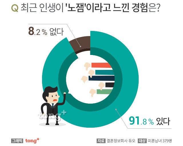 직장인들 인생 노잼이다 vs 나름 재밌다 | 인스티즈