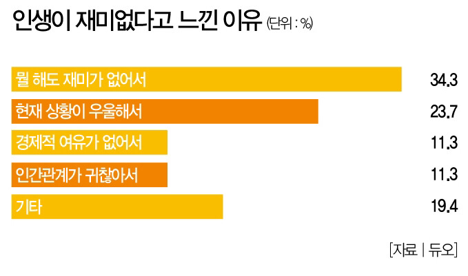 직장인들 인생 노잼이다 vs 나름 재밌다 | 인스티즈