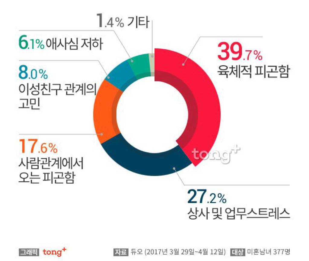 직장인들 인생 노잼이다 vs 나름 재밌다 | 인스티즈