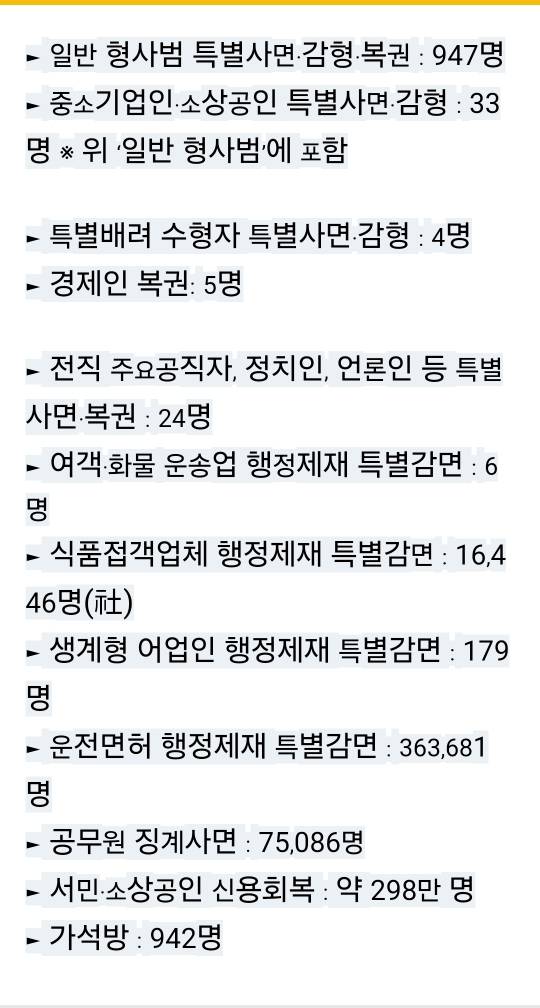윤석열 대통령, 45만 명 '설 특별사면'...김관진·김기춘 포함 | 인스티즈