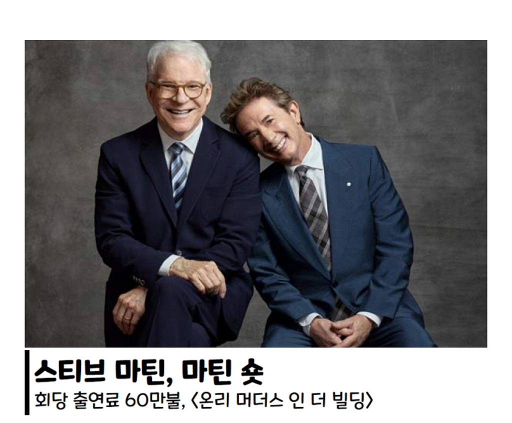 한국배우들 몸값 보고 찾아본 헐리웃 배우들의 드라마 출연료 | 인스티즈