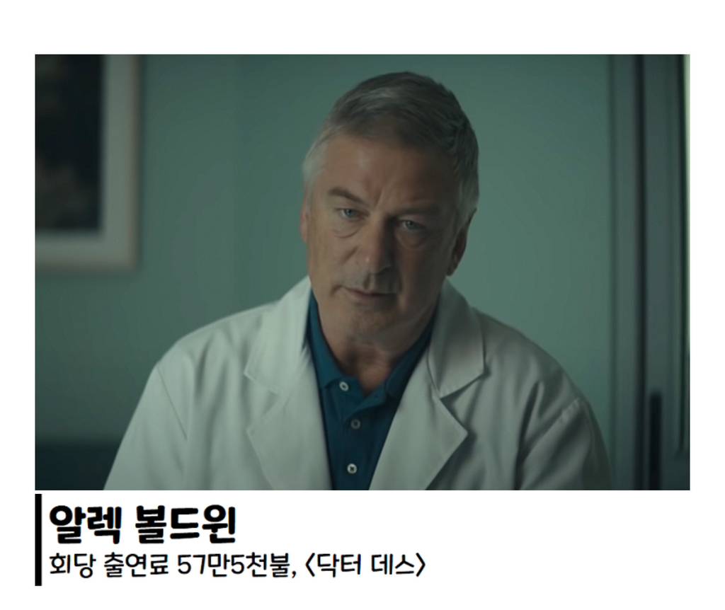 한국배우들 몸값 보고 찾아본 헐리웃 배우들의 드라마 출연료 | 인스티즈