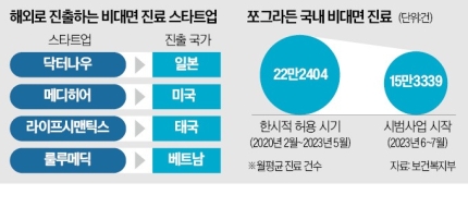 "일본은 매력적인 시장" 결국 떠났다…한국 탈출 러시 | 인스티즈