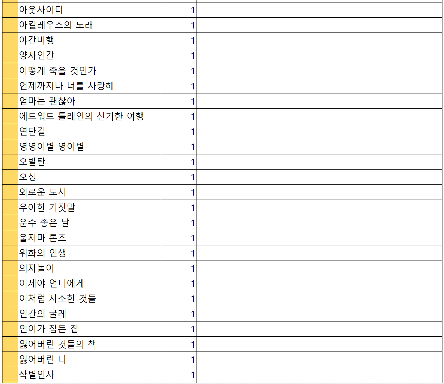 읽으면서 엄청 울었던 책 말해보는 달글을 통계 내본 를 울린 책들 | 인스티즈