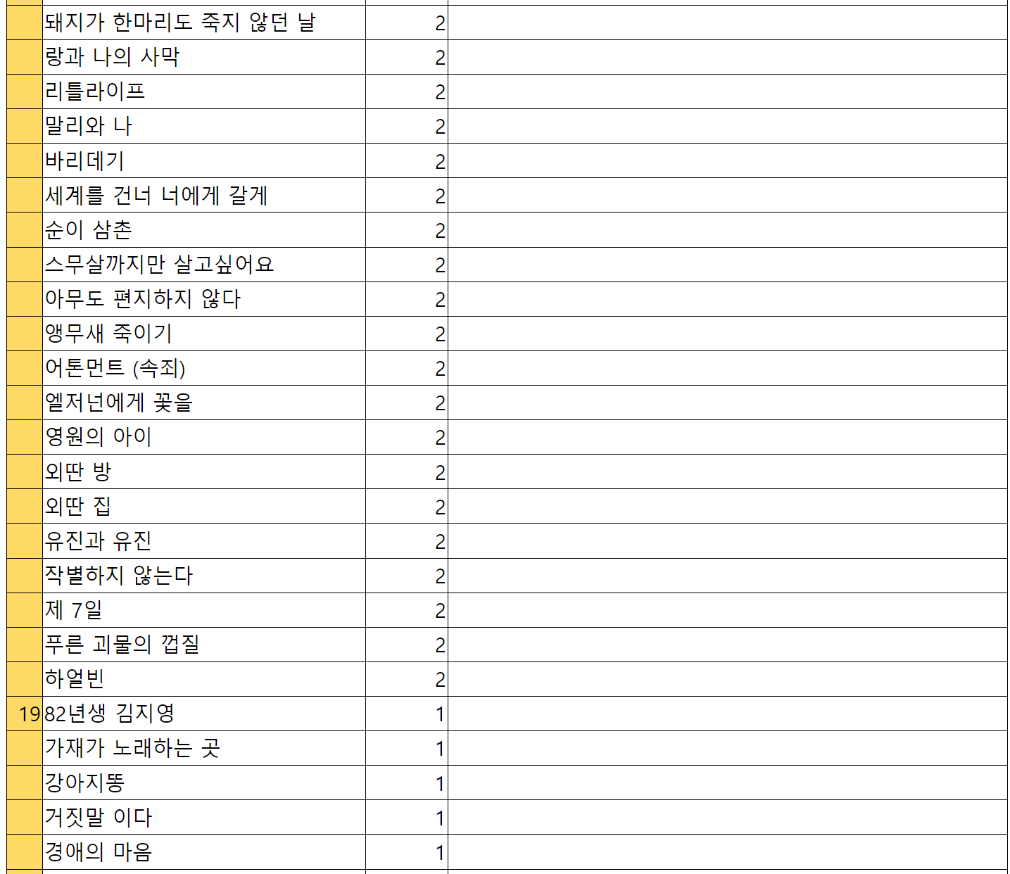 읽으면서 엄청 울었던 책 말해보는 달글을 통계 내본 를 울린 책들 | 인스티즈