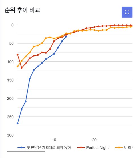 투어스 음원 ㅅㅈㄱ 놀랍네 | 인스티즈