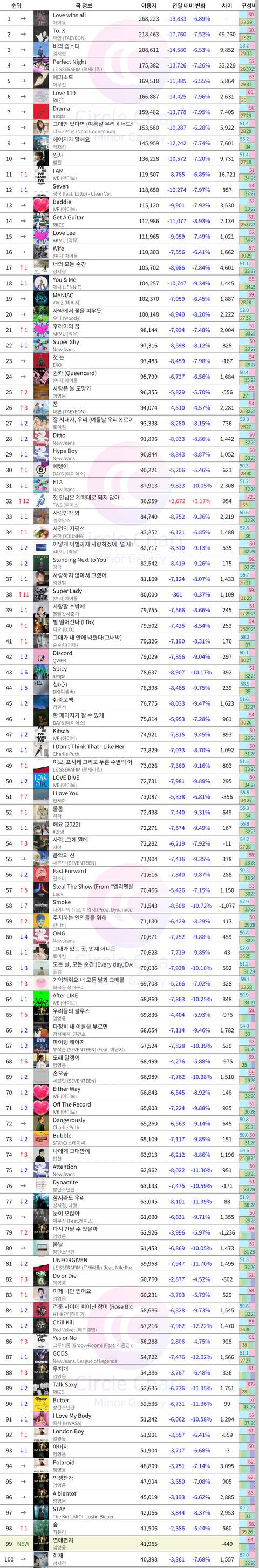 투어스 음원 ㅅㅈㄱ 놀랍네 | 인스티즈