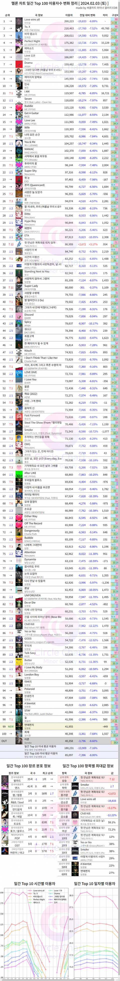 투어스 음원 ㅅㅈㄱ 놀랍네 | 인스티즈