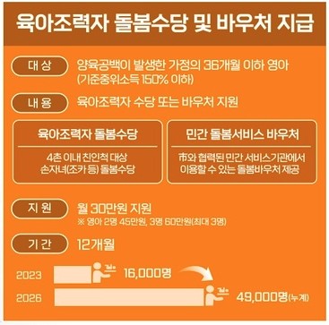 부모님이 아이를 돌봐주신다면 받을 수 있는 조부모 돌봄수당 | 인스티즈