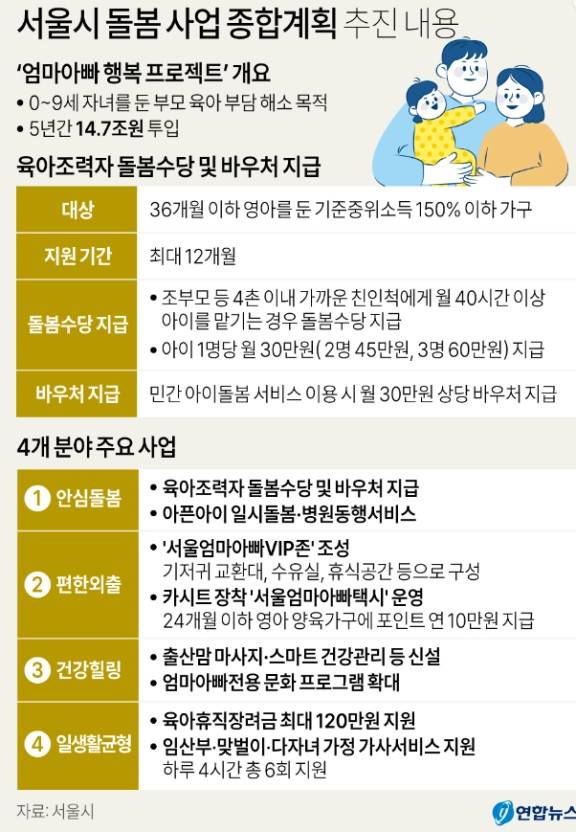 부모님이 아이를 돌봐주신다면 받을 수 있는 조부모 돌봄수당 | 인스티즈