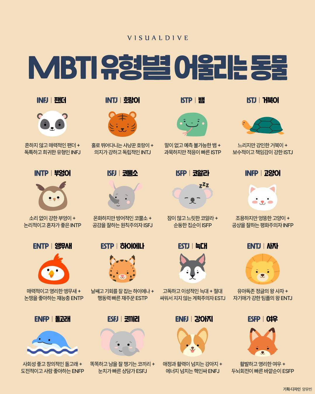 MBTI 유형별 어울리는 동물 | 인스티즈