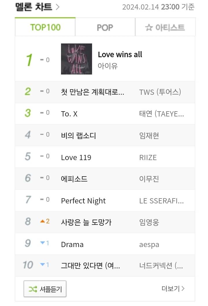 투어스 첫사랑~, 이무진 에피소드, 라이즈 love119 틱톡,릴스,숏츠 컨텐츠 수 비교 + 여자아이들 | 인스티즈