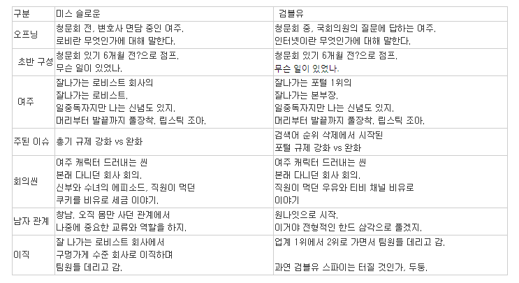 표절 논란이 있는 드라마 작가와 작가들 근황 | 인스티즈