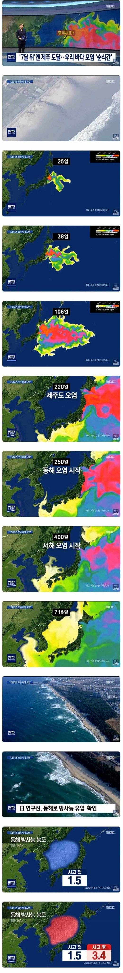 후쿠시마원전사고 7년 후 동해바다 방사능 농도 2배 이상 높아짐 | 인스티즈