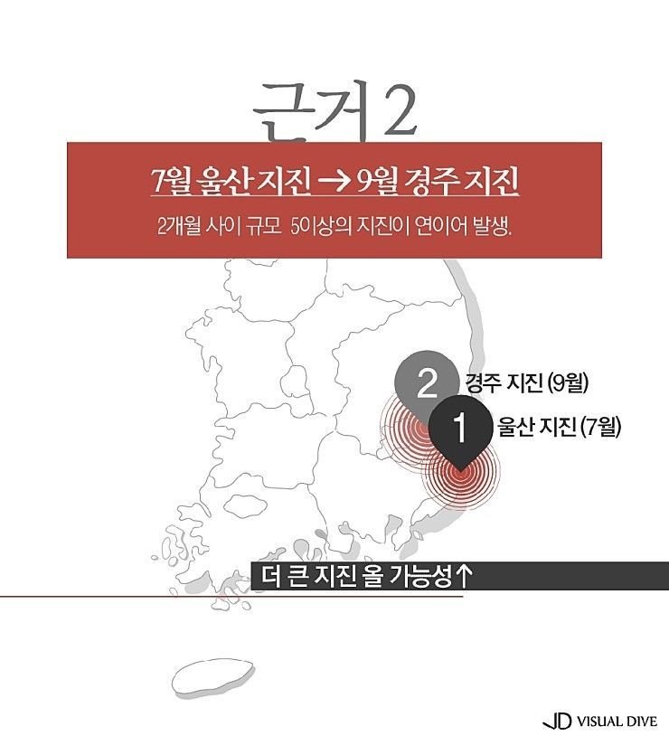 3.jpg 지난 4월 일본 지진전문가의 경고