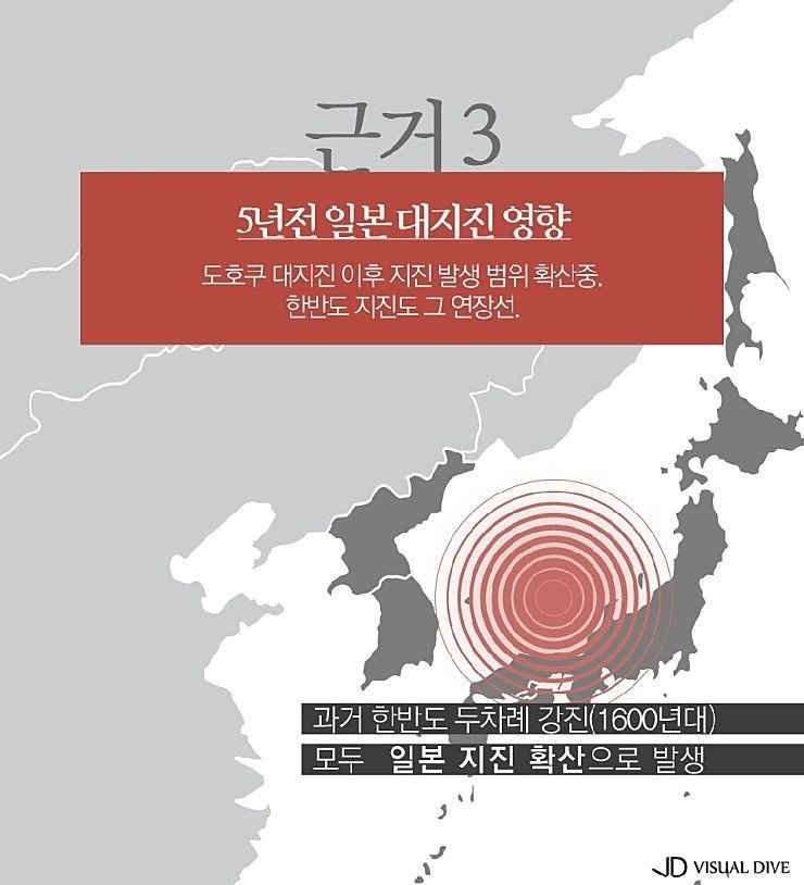 4.jpg 지난 4월 일본 지진전문가의 경고