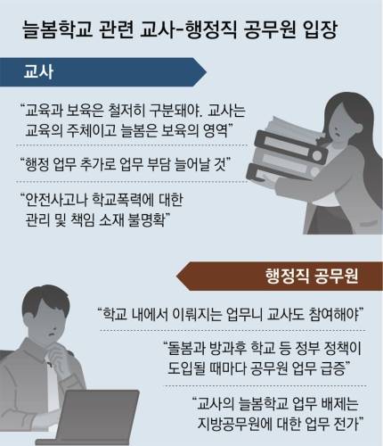 교사-행정공무원 '늘봄 떠넘기기' 논란… 내달 시행 지장 우려 | 인스티즈