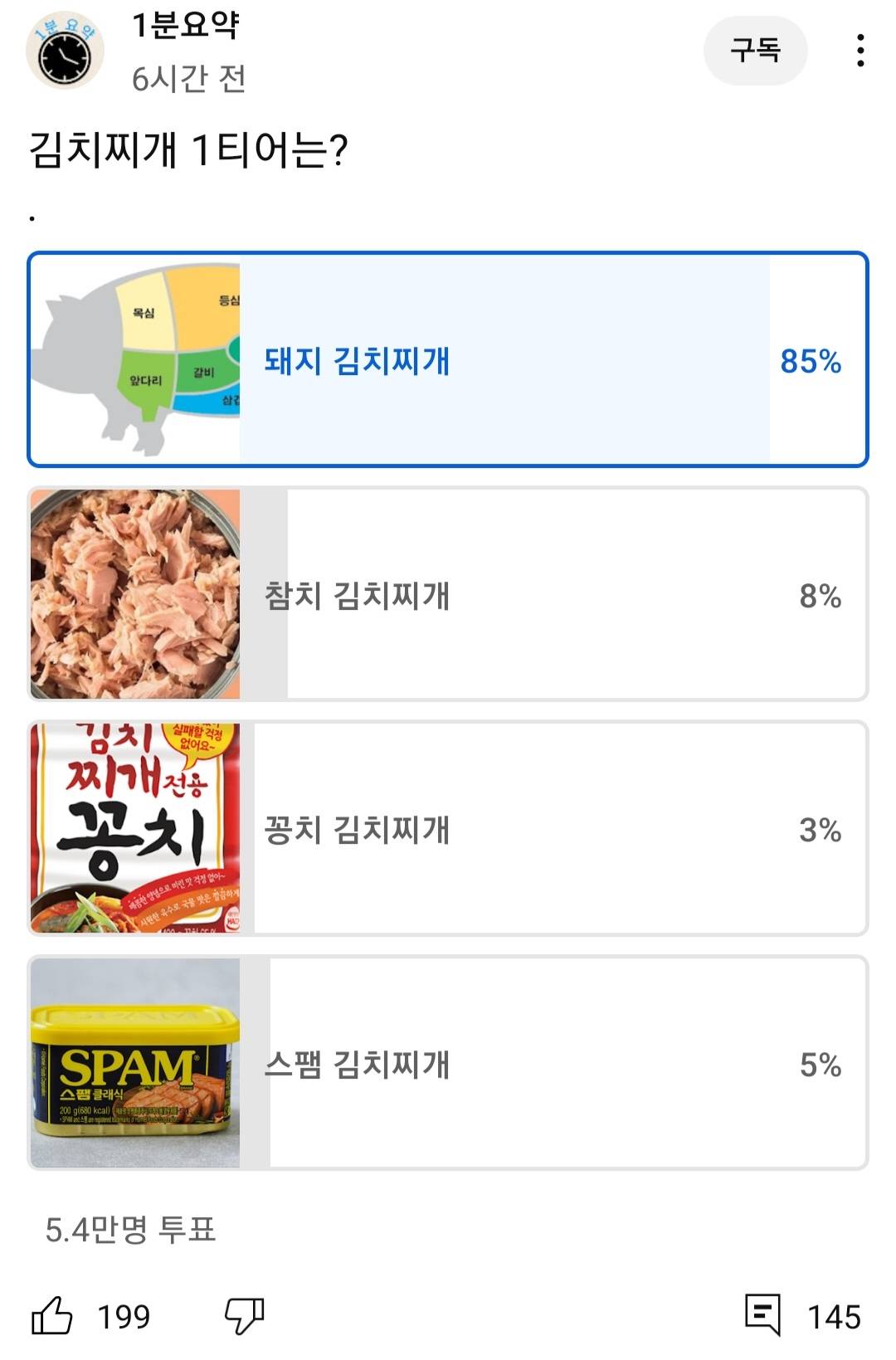 5만명 투표결과) 대한민국 대표메뉴 김치찌개 1티어 정리 | 인스티즈