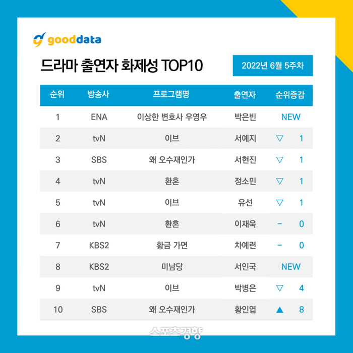 생각보다 대박난 것 같은 드라마... | 인스티즈