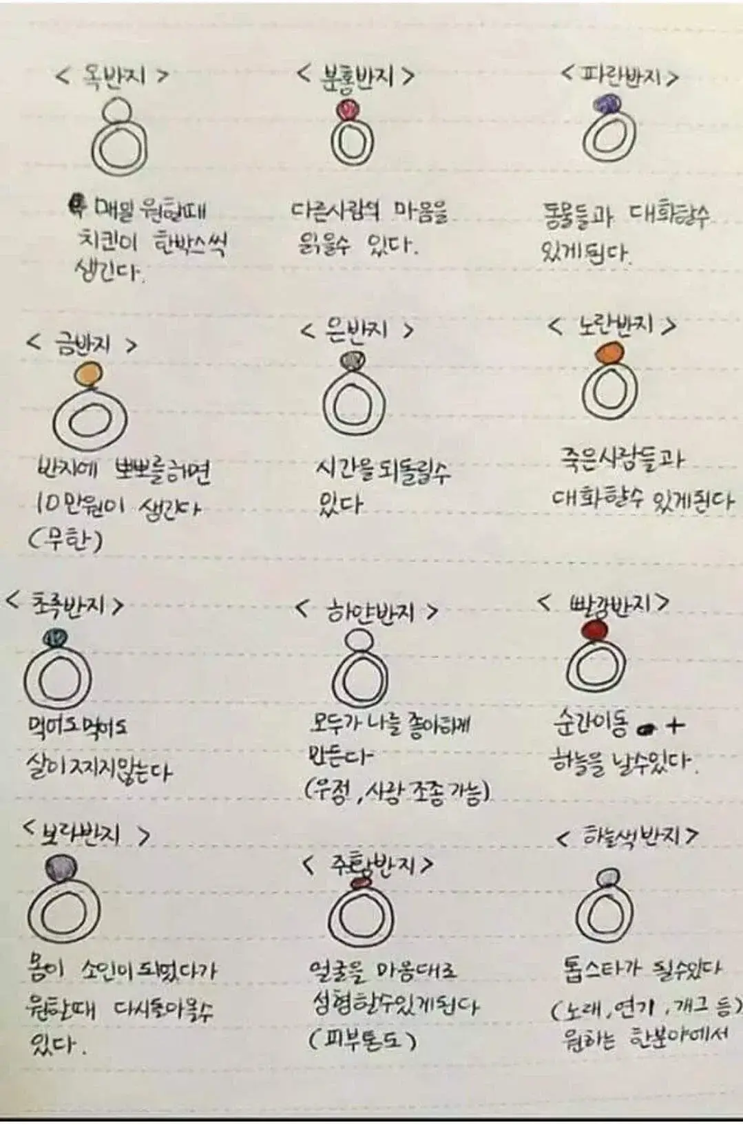 이 반지들 중 하나만 가질수 있다 | 인스티즈