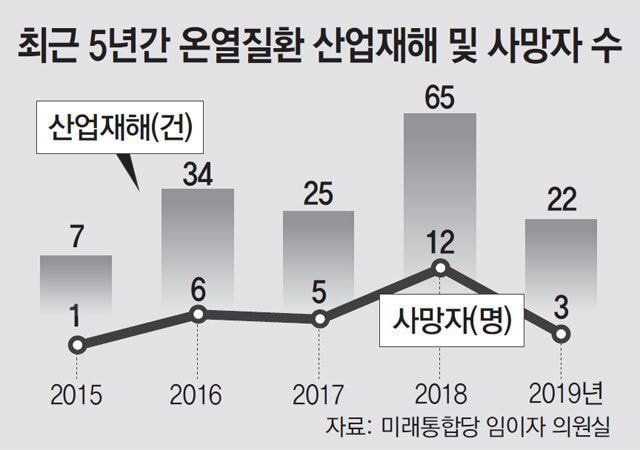 한국인들이 역대 최악이라며 몸서리치는 시기.jpg | 인스티즈