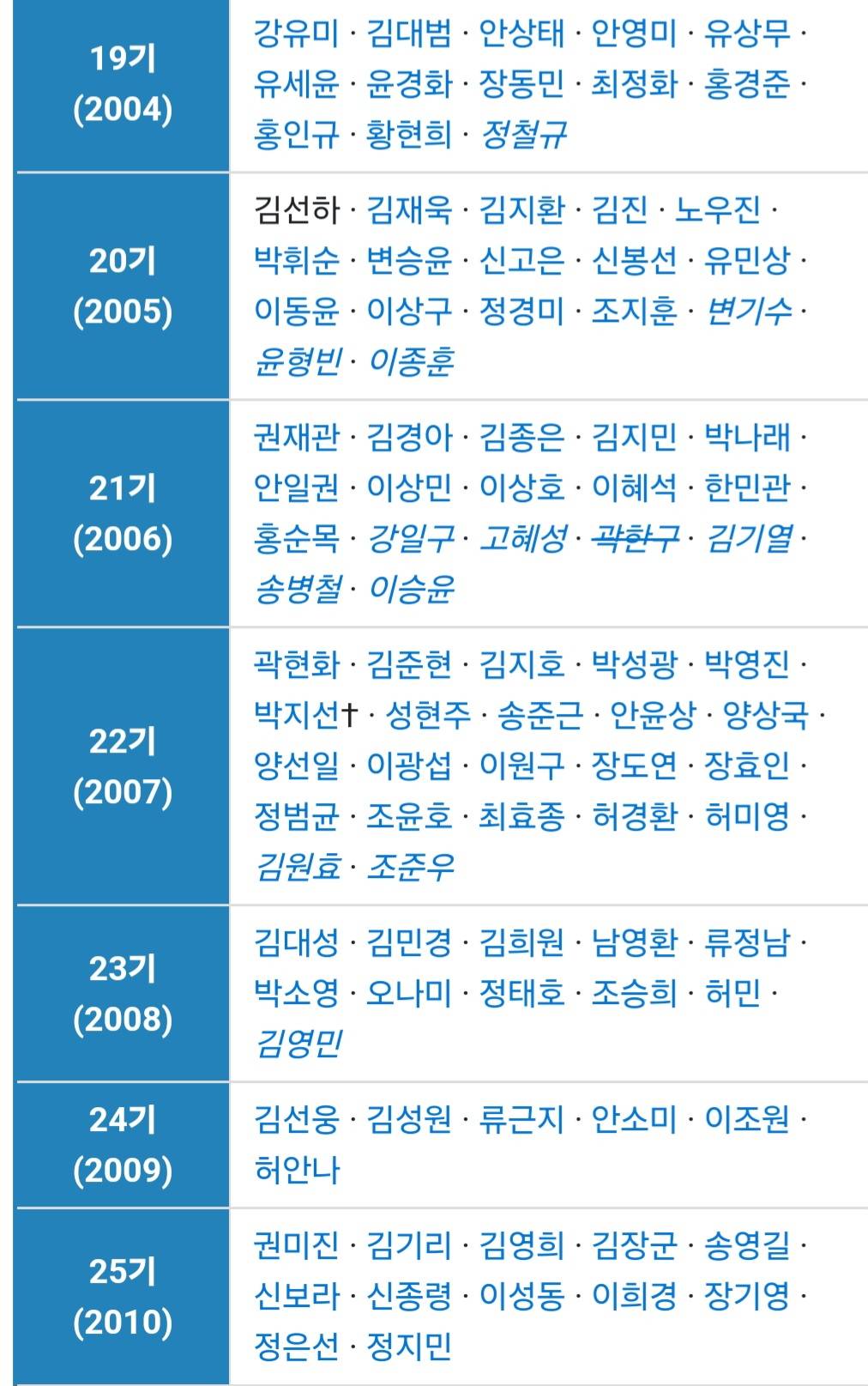 KBS 개그콘서트 공채 코미디언 목록 | 인스티즈