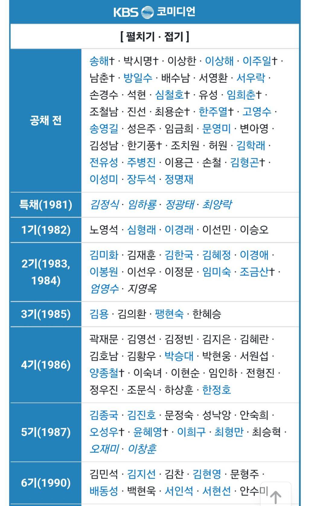 KBS 개그콘서트 공채 코미디언 목록 | 인스티즈