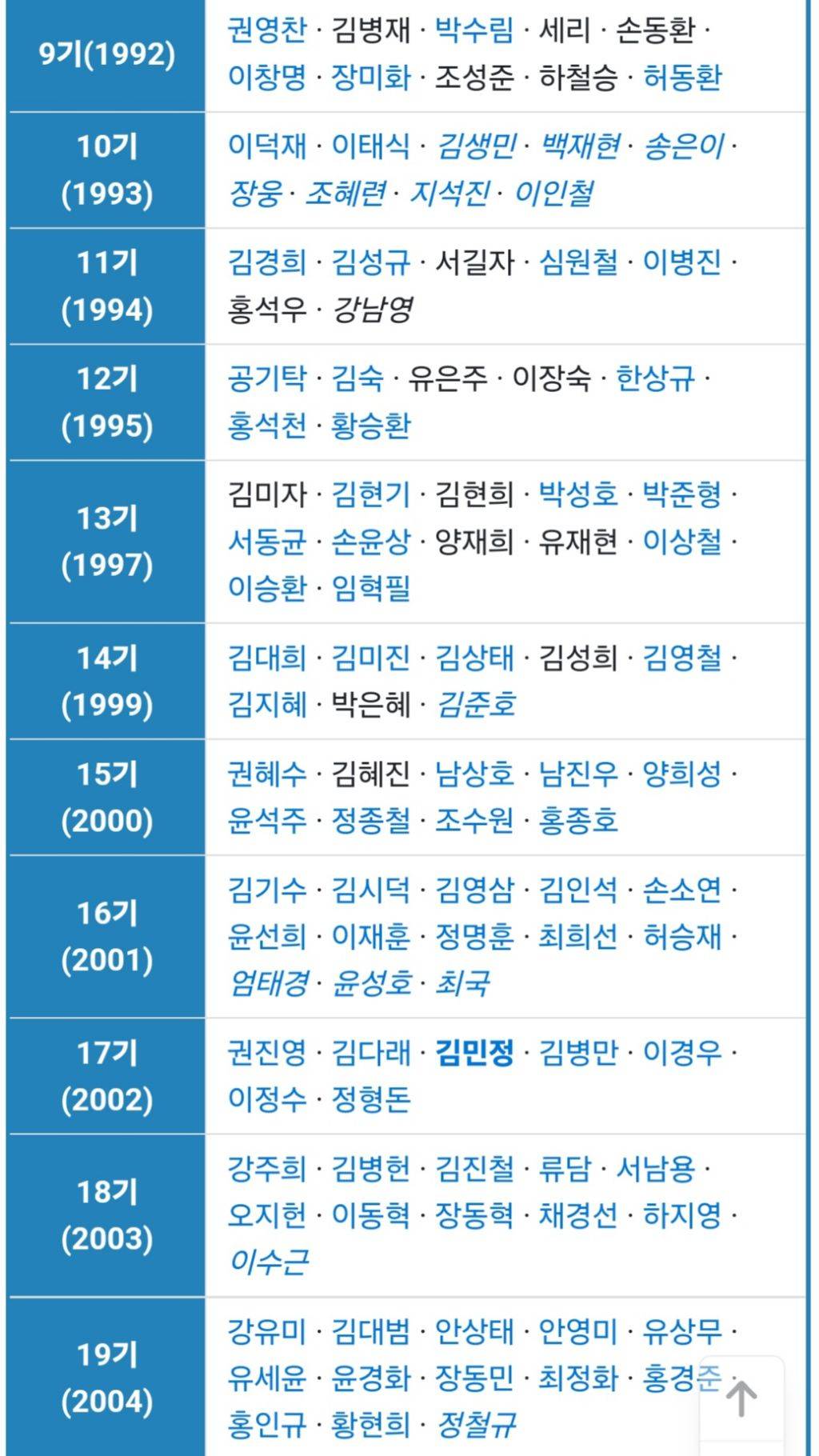 KBS 개그콘서트 공채 코미디언 목록 | 인스티즈