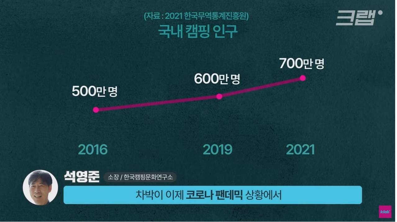 지자체들이 그동안 크게 캠핑이나 차박을 단속하지 않았던 이유 | 인스티즈