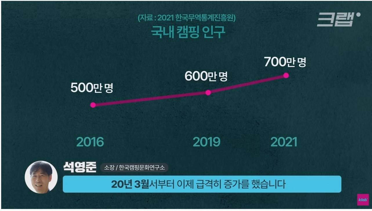 지자체들이 그동안 크게 캠핑이나 차박을 단속하지 않았던 이유 | 인스티즈