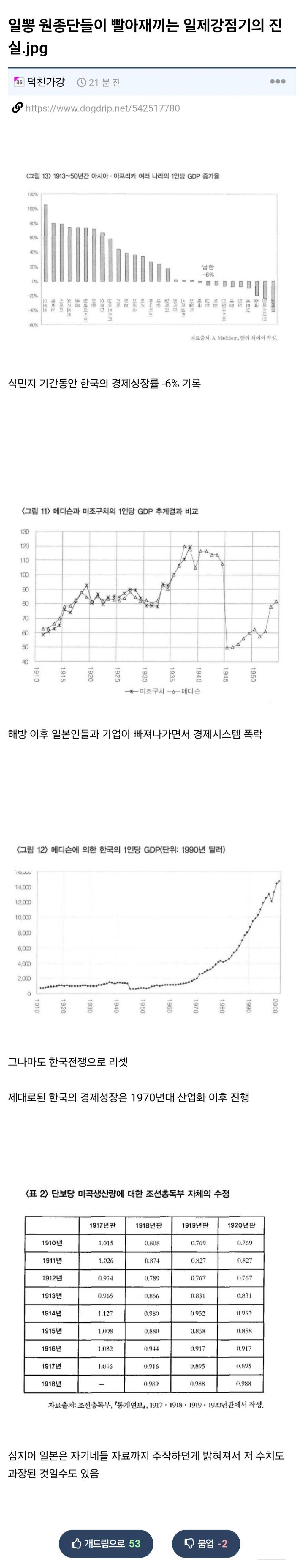 3.1절이니 일뽕들이 빠는 일제 시대 실상 | 인스티즈