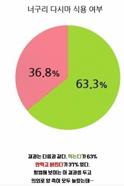 너구리 다시마 버리면 안되는 이유 | 인스티즈