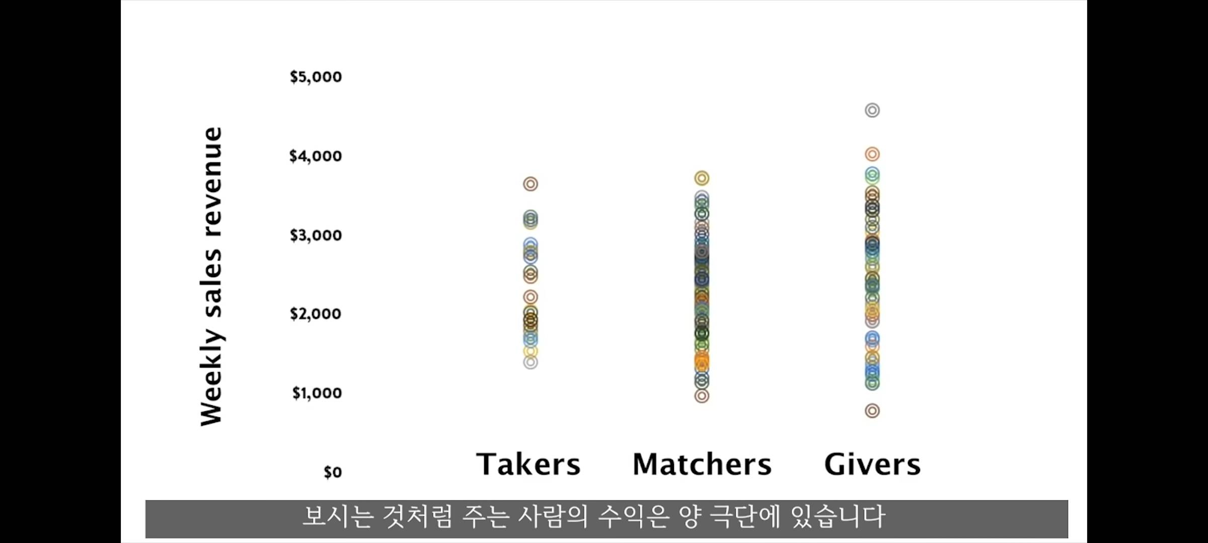 사회에서 실패한 사람 중 대부분은 "베푸는 사람"이었다 | 인스티즈