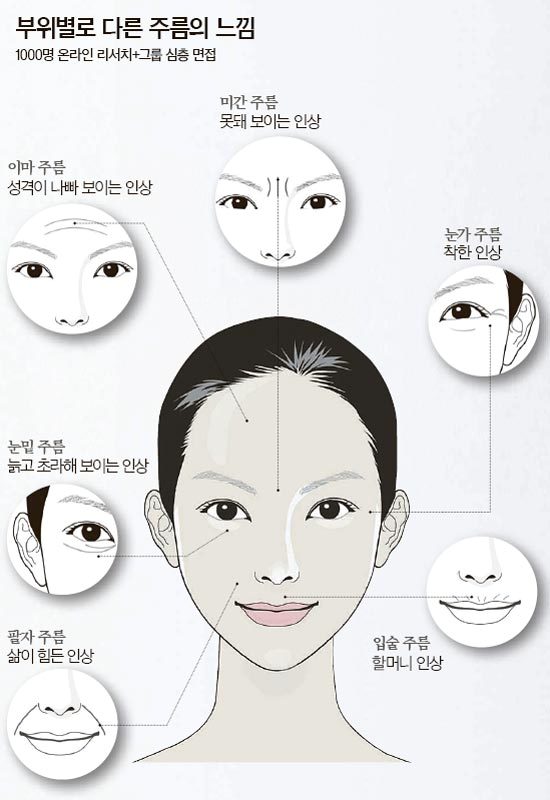 둘중 한가지로만 평생 살아가야한다면? | 인스티즈