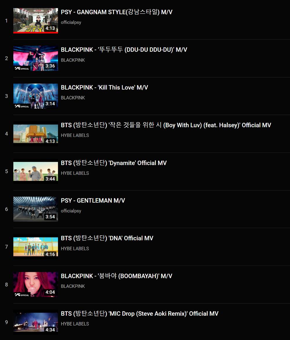 유튜브에서 공개한 조회수 10억 이상 K-POP MV | 인스티즈