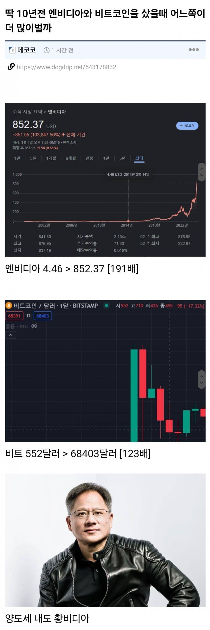 최근 10년간 비트코인보다 더 많이 오른 자산 | 인스티즈