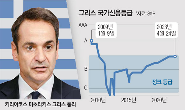 경제 위기 끝났다는 나라 | 인스티즈