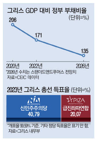 경제 위기 끝났다는 나라 | 인스티즈