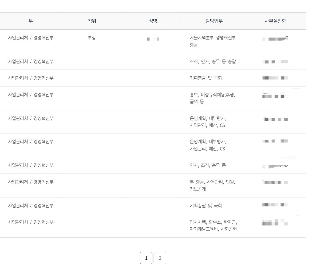 공무원 보호 차원에서 해줘야 한다고 생각하는 것 | 인스티즈