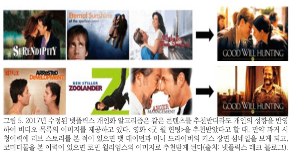 넷플릭스의 고도의 설계 jpg | 인스티즈