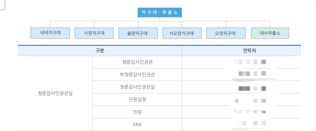 공무원 보호 차원에서 해줘야 한다고 생각하는 것 | 인스티즈