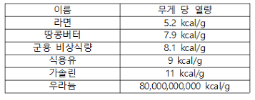 의외로 다이어트할때 먹으면 안되는 것 ㄹㅇ | 인스티즈