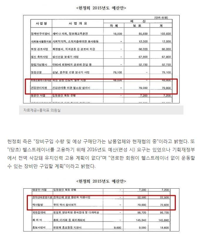 읽어주세요] 대한민국 예산이 허투루 쓰이는 대표적 집단 | 인스티즈
