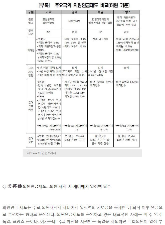 읽어주세요] 대한민국 예산이 허투루 쓰이는 대표적 집단 | 인스티즈