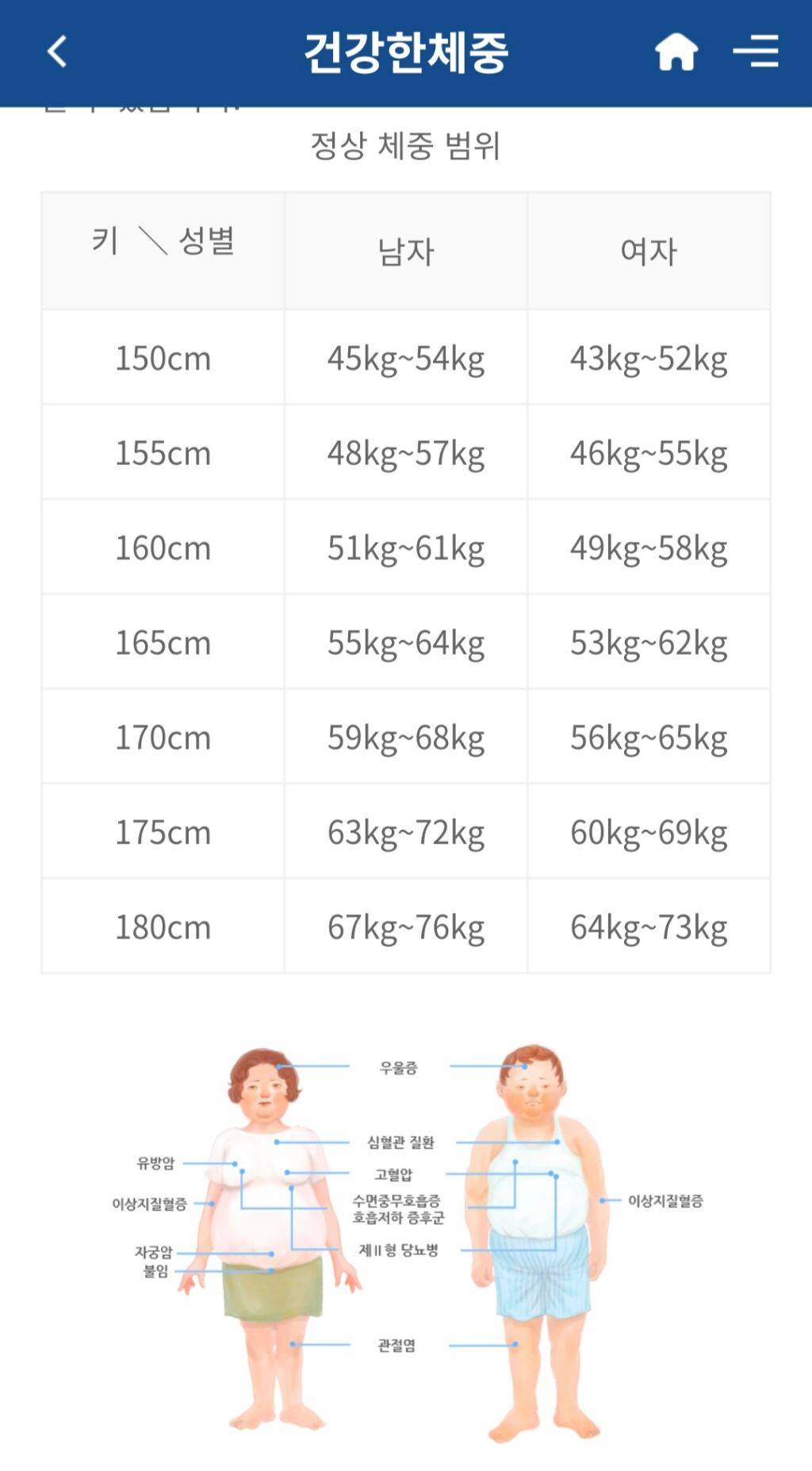 삼성병원에서 정한 남여 건강한체중 기준 | 인스티즈