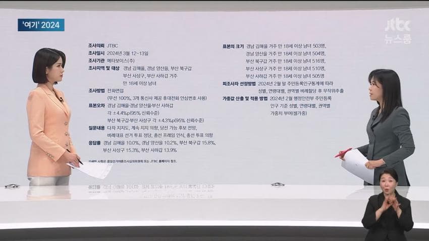 [JTBC] 부산 여조 메타버스 (사상, 양산을, 북갑, 김해을, 사하갑) | 인스티즈