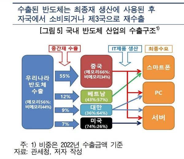 사태 파악 못한 윤 대통령...세계 10위 기업이 순위에서 사라졌다 | 인스티즈