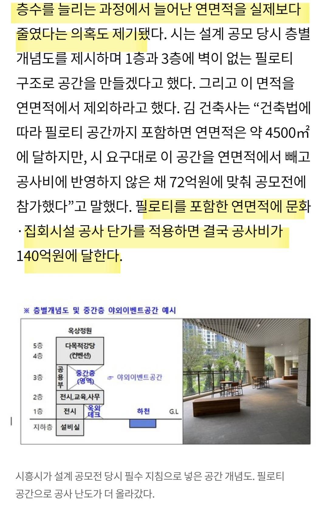 "140억짜리 건물을 70억에 지어라" 시흥시 갑질논란 | 인스티즈