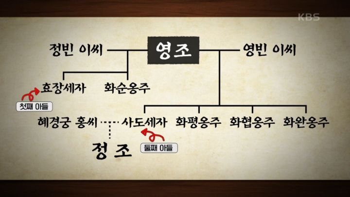 사도세자가 3살에 쓴 글씨 | 인스티즈