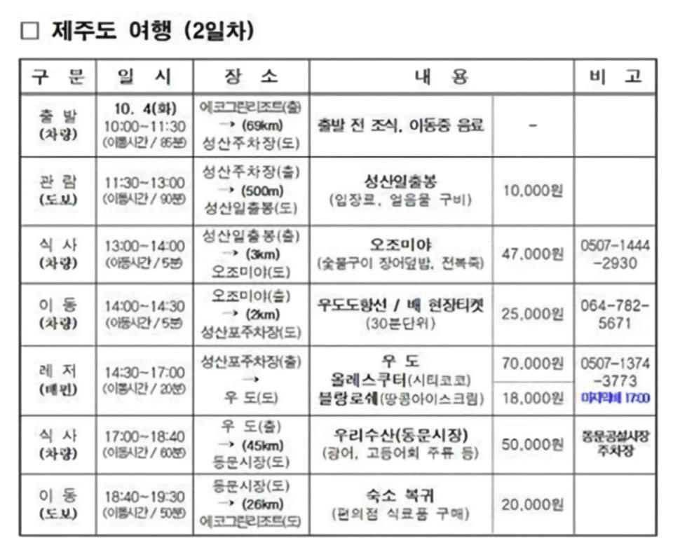 제주도 여행계획표 편안하다 vs 숨 막힌다 | 인스티즈